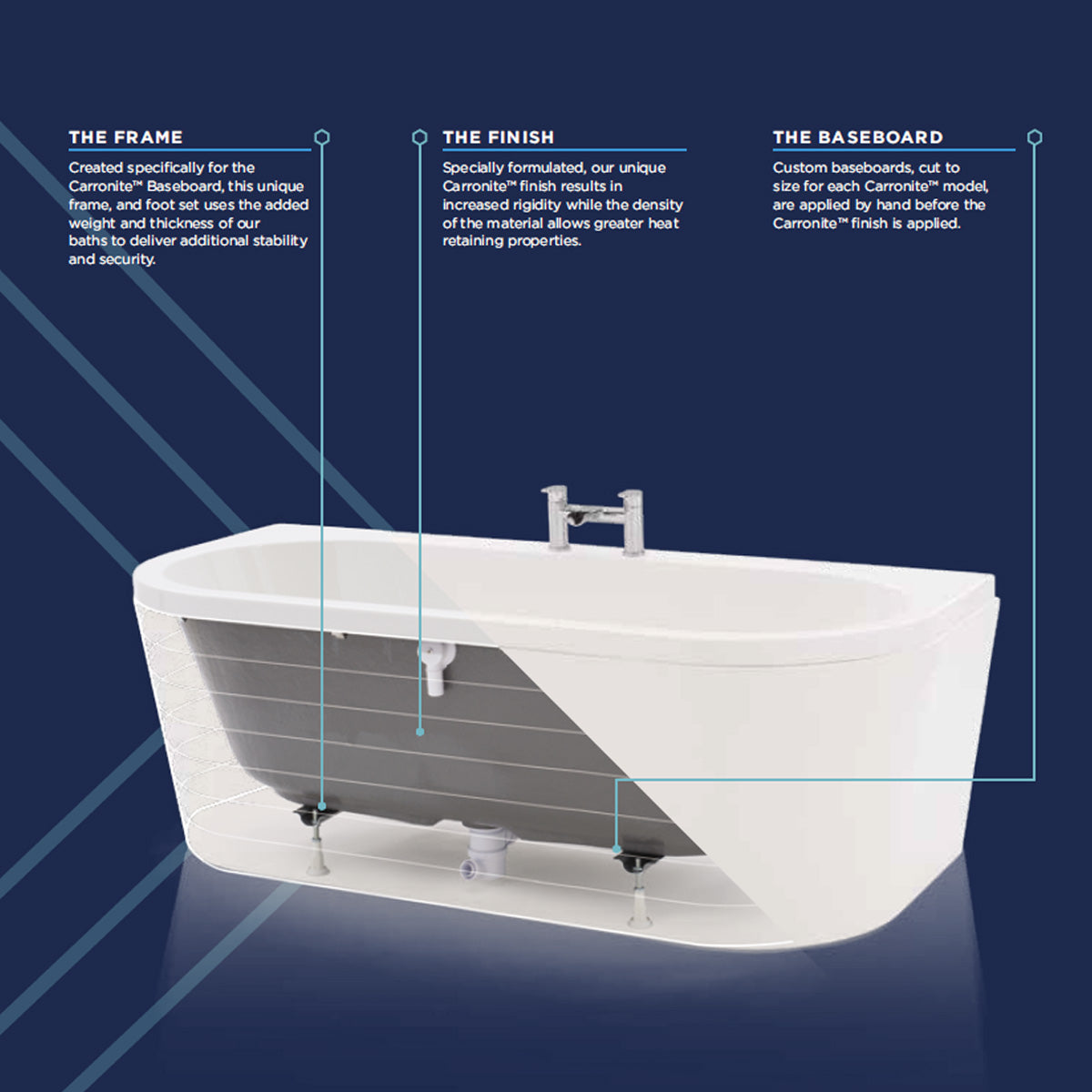 carron profile single ended rectangular bath 1500x700mm white