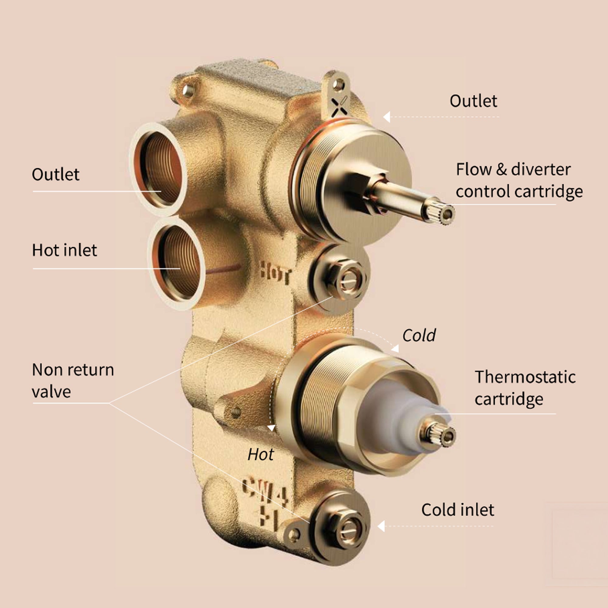 crosswater 2 way diverter valve body with no collars infographic