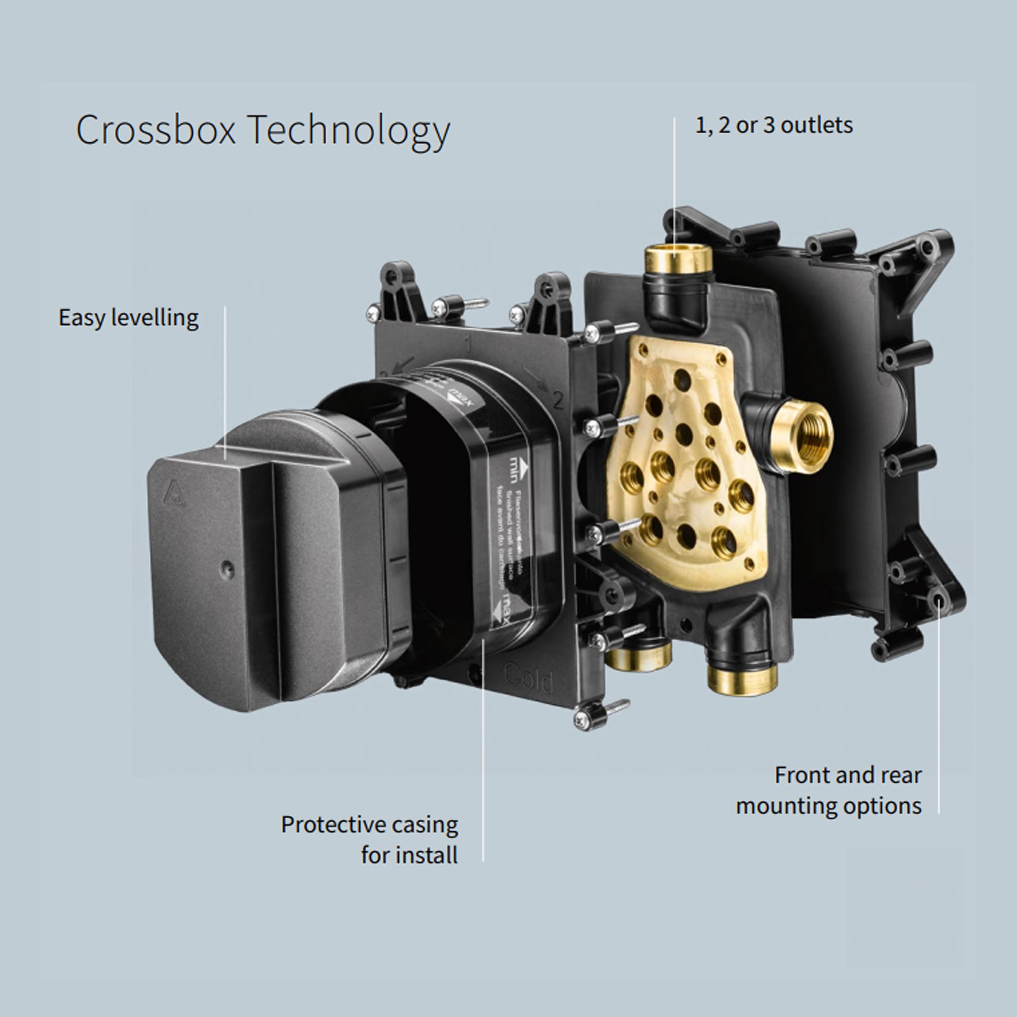 crosswater crossbox infographic