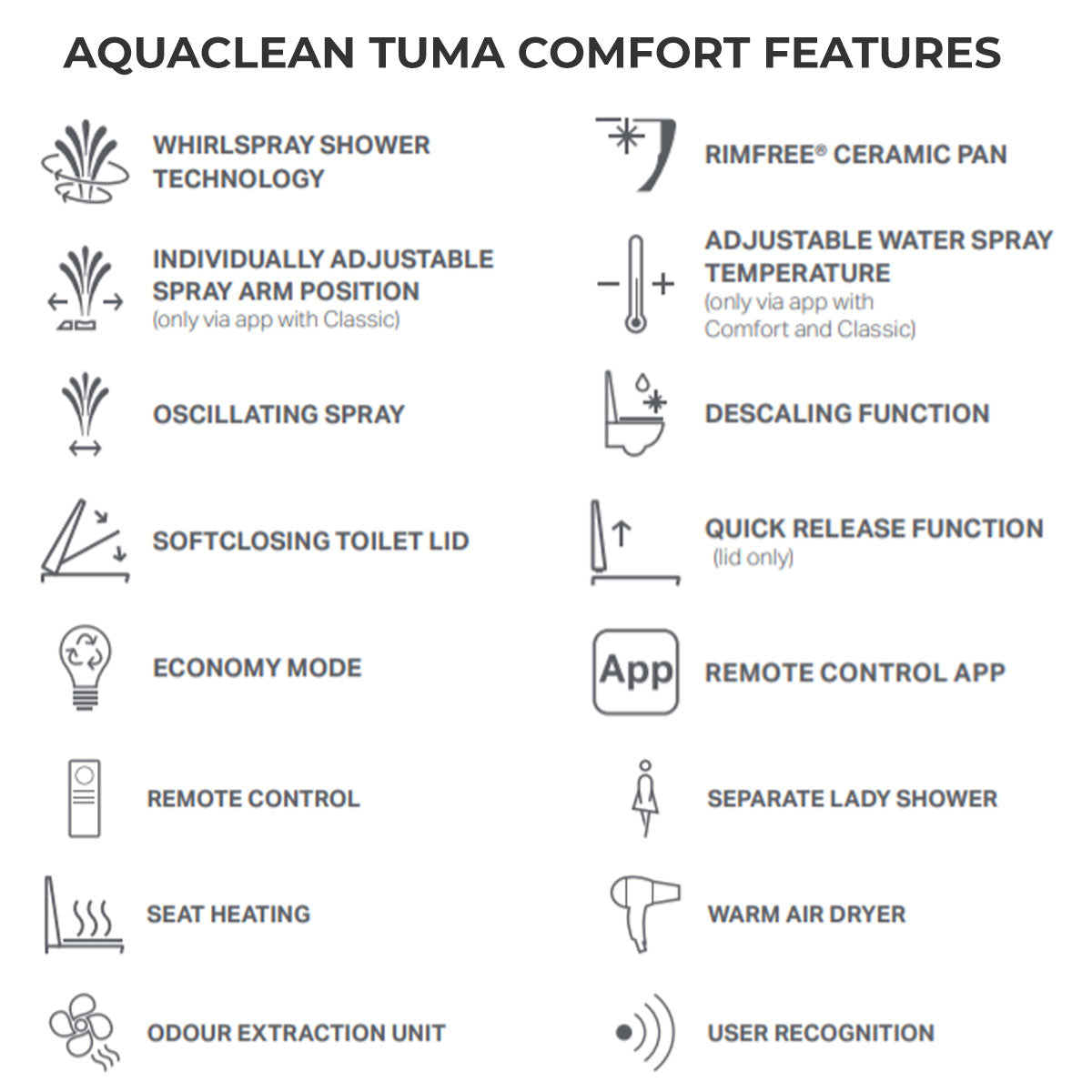 Geberit AquaClean Tuma Comfort Rimless Wall Mounted Shower WC Pan With Soft Close Toilet Seat