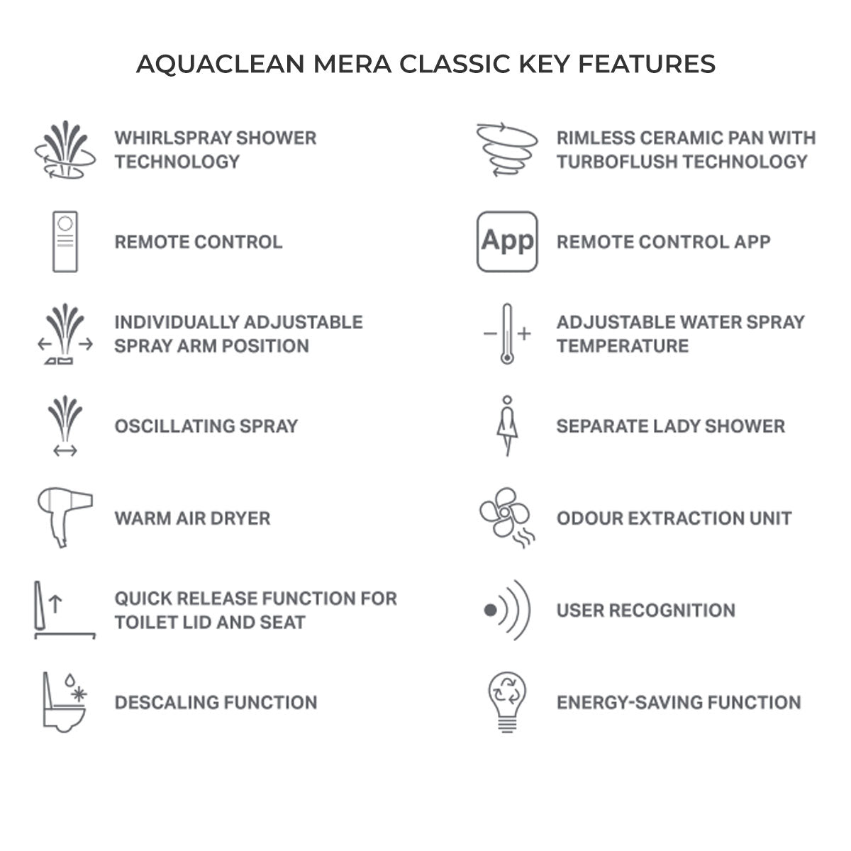 Geberit AquaClean Mera Classic Rimless Wall Mounted Shower WC With Soft Close Toilet Seat