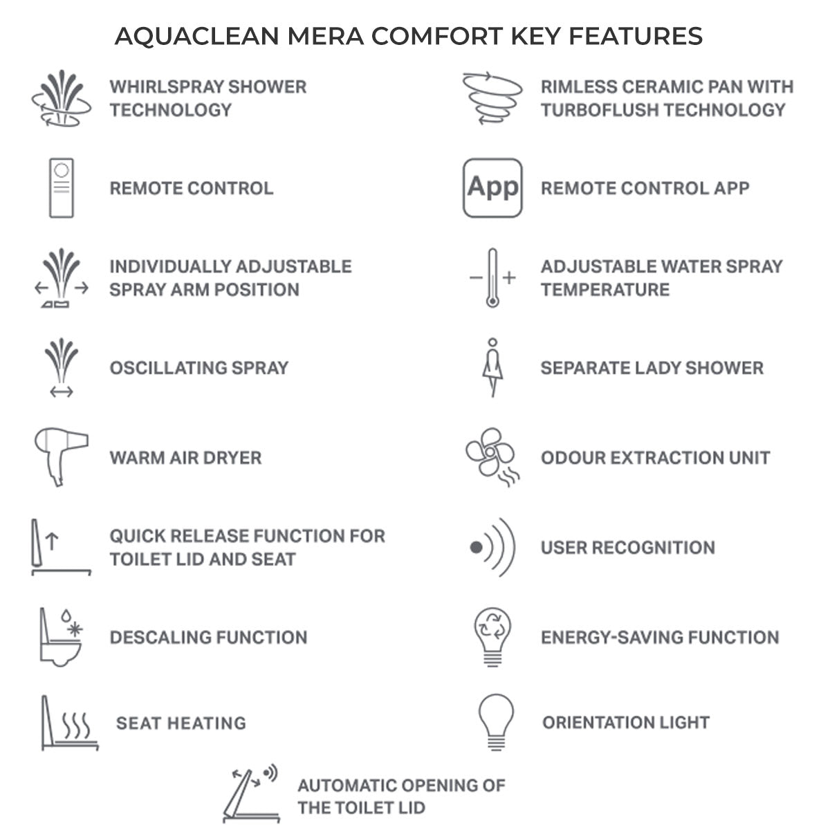 Geberit AquaClean Mera Comfort Rimless Wall Mounted WC Shower With Soft Close Toilet Seat