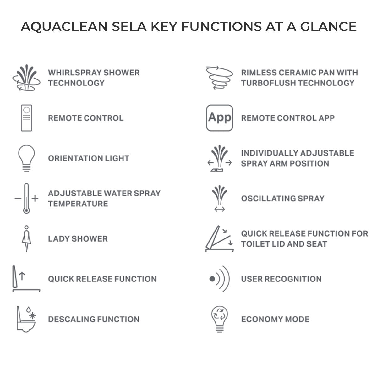 Geberit AquaClean Sela Rimless Wall Mounted Shower WC With Soft Close Toilet Seat