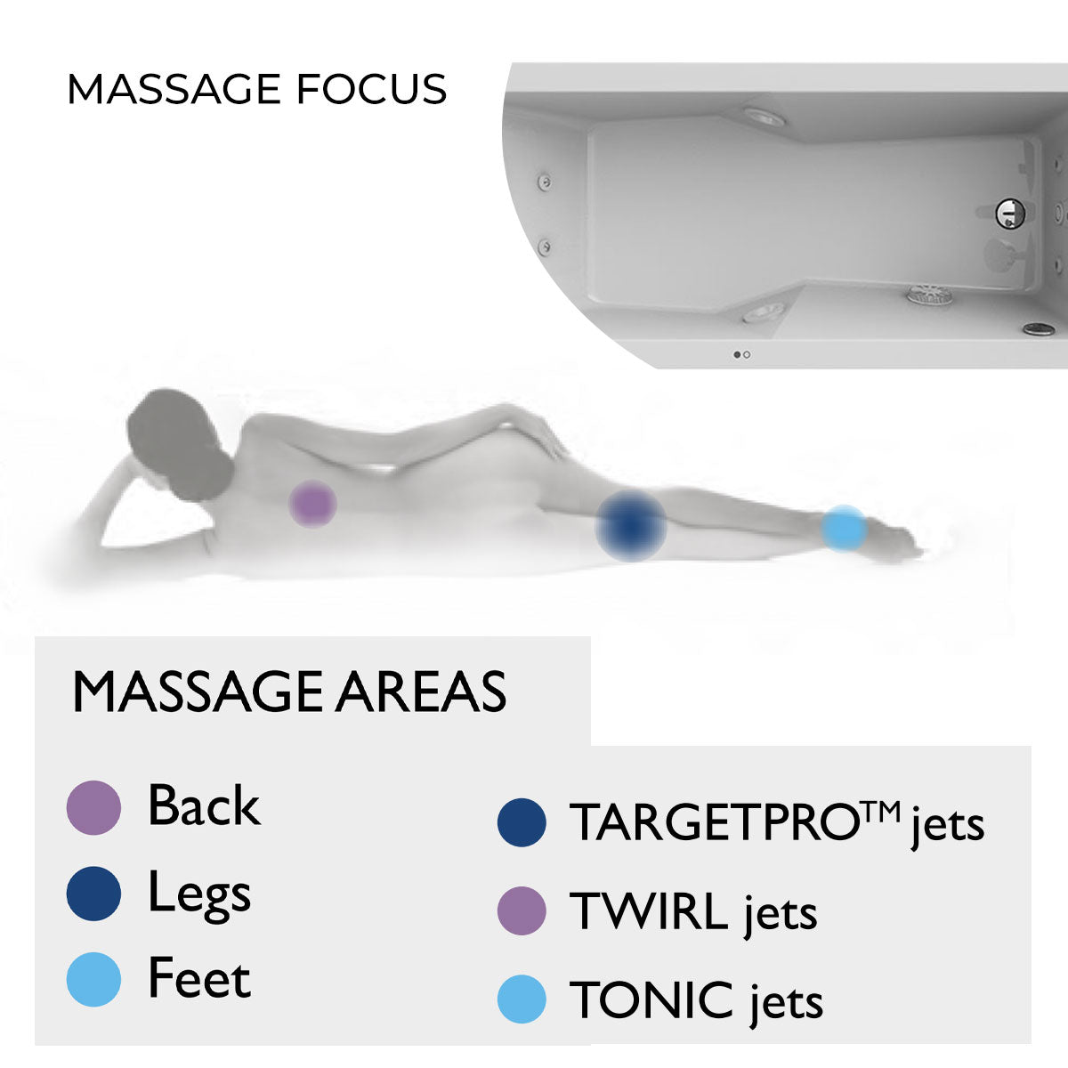 Jacuzzi Energy Whirlpool Bath