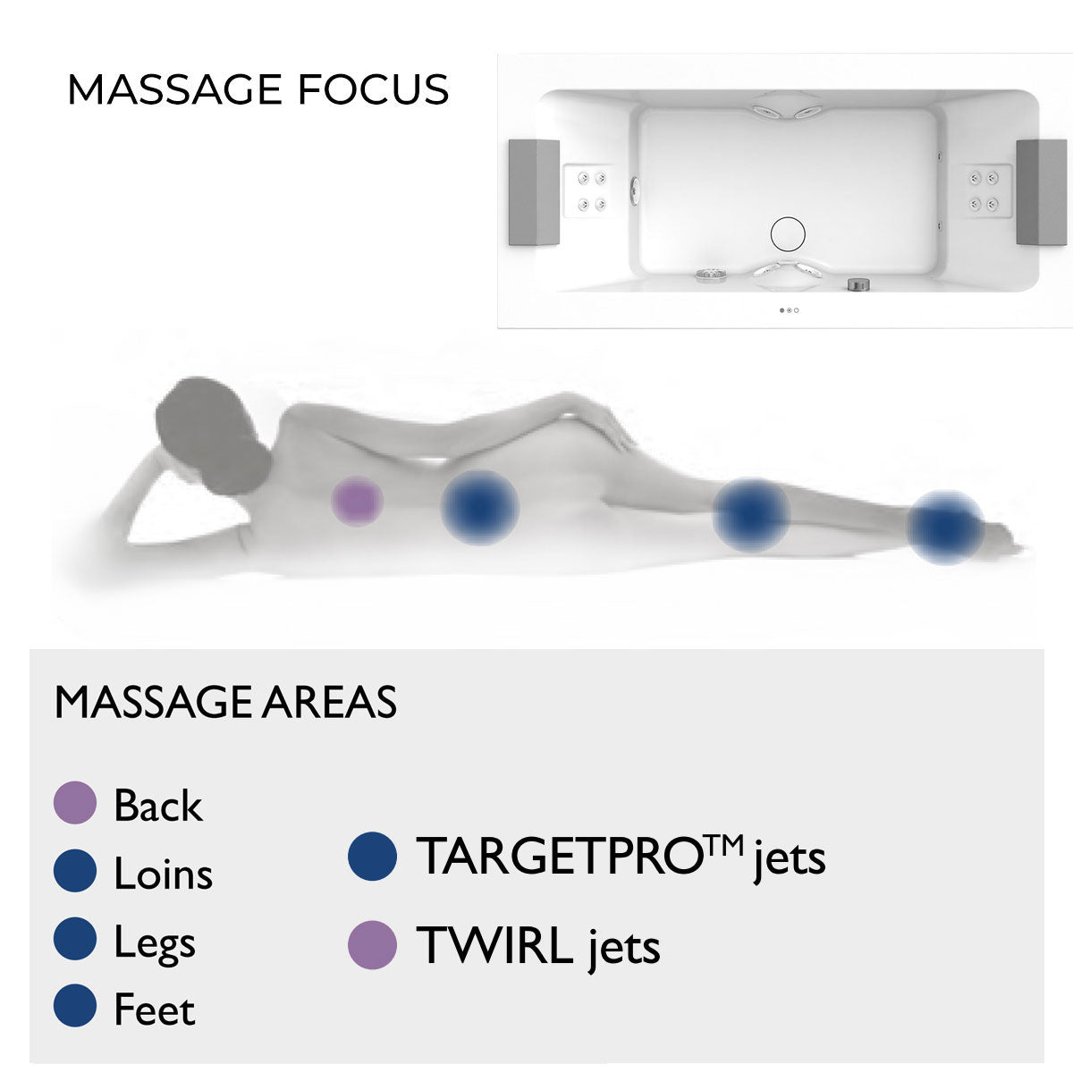 Jacuzzi® Sharp Double Whirlpool Bath With Full Body Hydromassage