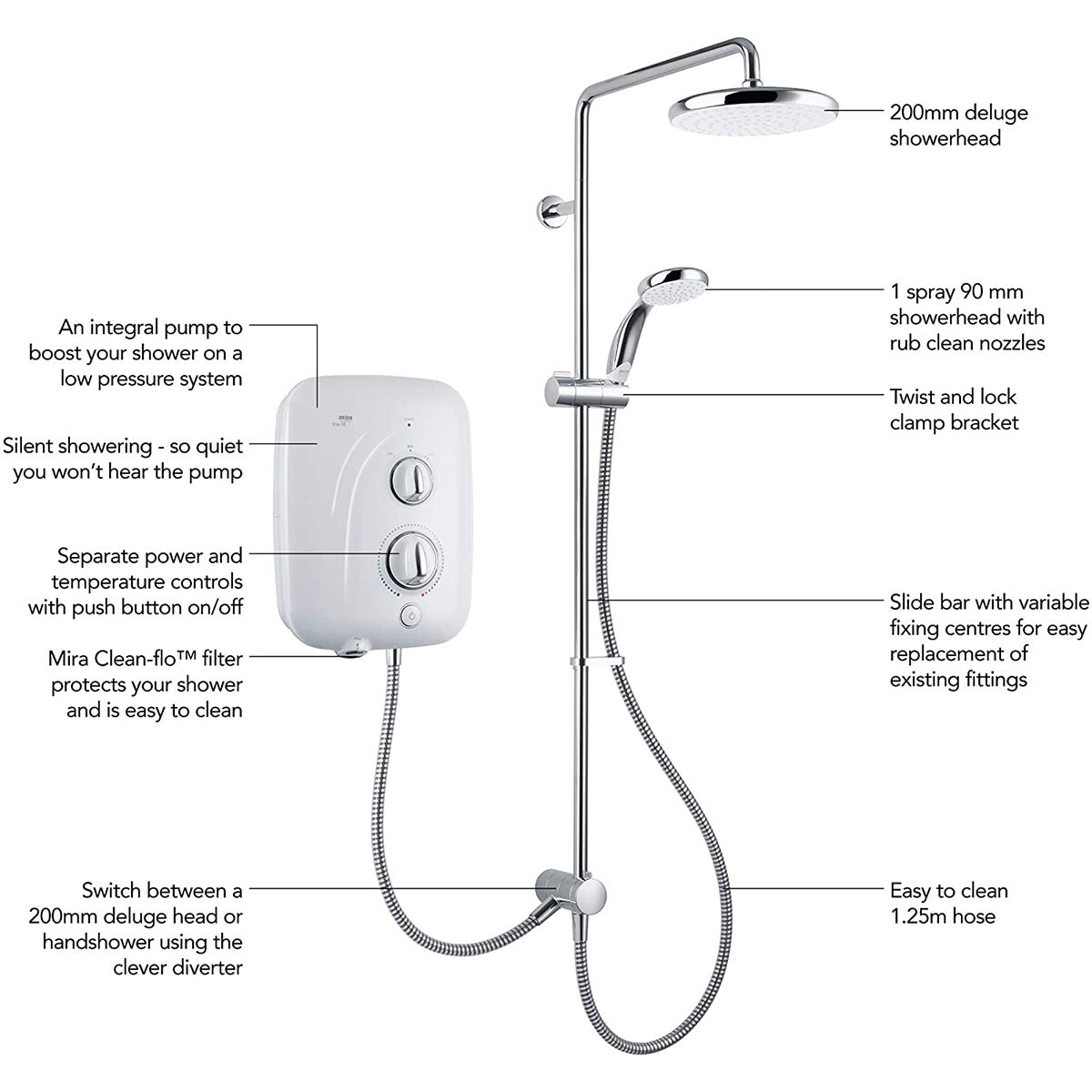 Mira Elite SE Dual Pumped Electric Shower 9.8kW