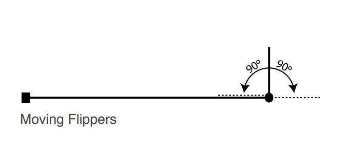 MyLife Wetroom Flipper Panel - 450mm