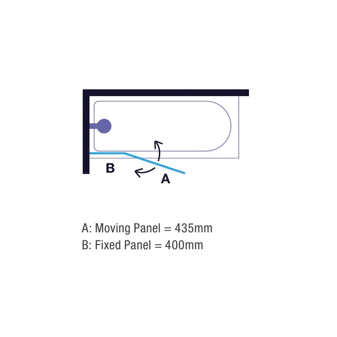 Positioning diagram of the Merlyn MB3B two-panel folding square bath screen, supplied by Deluxe Bathrooms.
