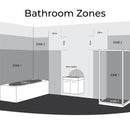 Bathroom Zones