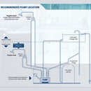 grundfos recommended pump location